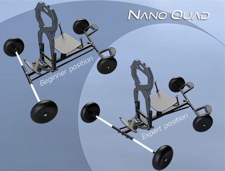 Nano Quad
